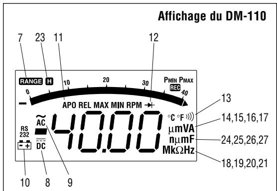 GREENLEE DM-100 - DM-110 uniqueness - 1