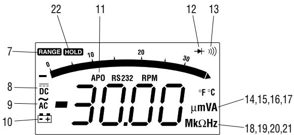 GREENLEE DM-100 - DM-110 uniqueness - 2