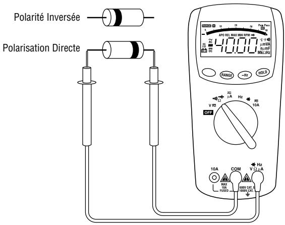 GREENLEE DM-100 - Mesures types - 6