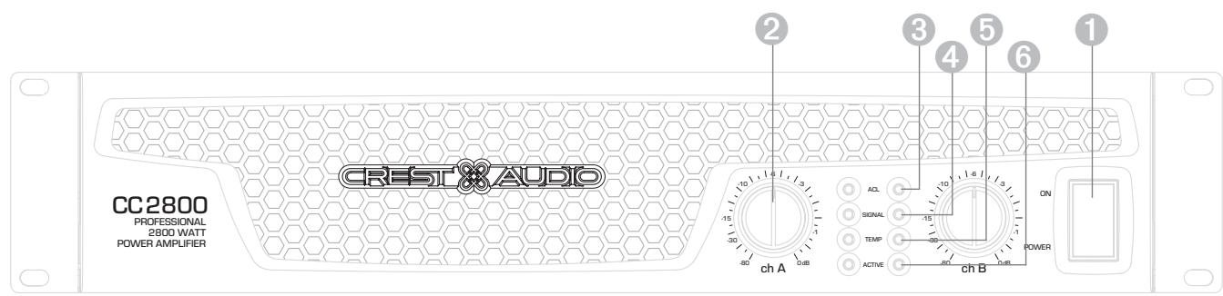 CREST AUDIO CC SERIES - Connector les sorties de votre unité (Outputs) - 4