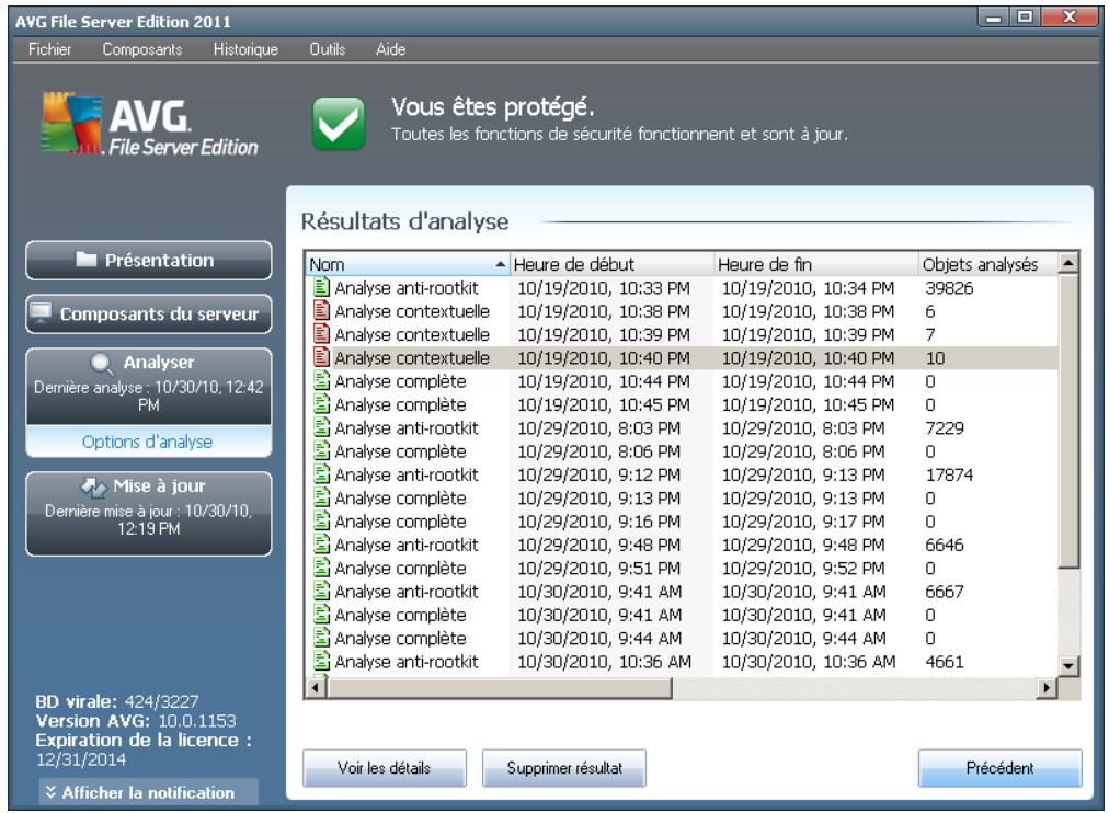 GRISOFT EDITION SERVEUR DE FICHIERS 2011 - Résultats d'analyse - 1