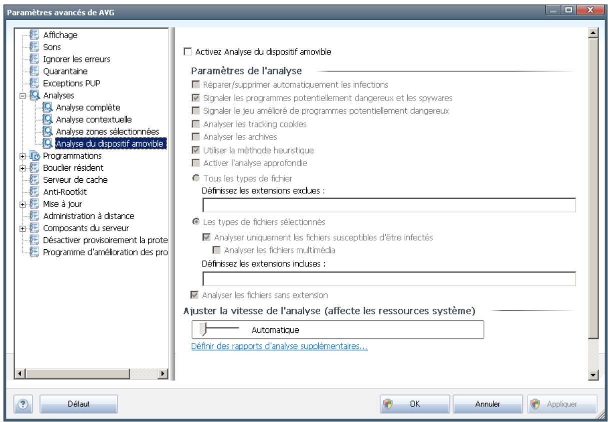 GRISOFT EDITION SERVEUR DE FICHIERS 2011 - Analyse du dispositif amovible - 1