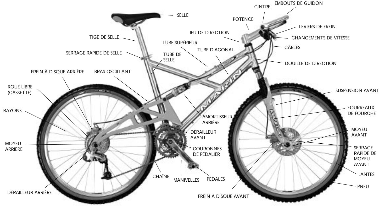 MARIN BIKES MARIN - VTT TOUT SUSPENDU - 1