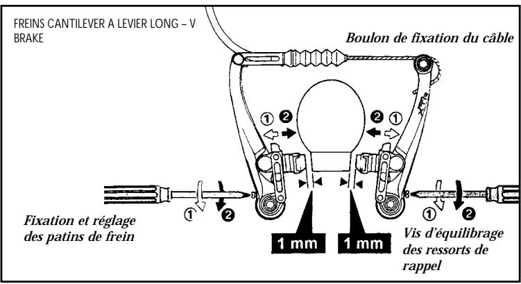 MARIN BIKES MARIN - LES FREINS A GRAND BRAS DE LEVIERS TYPE V-BRAKE : - 1