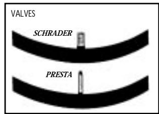 MARIN BIKES MARIN - QUELQUES MOTS SUR LES VALVES DE GONFLAGE : - 1