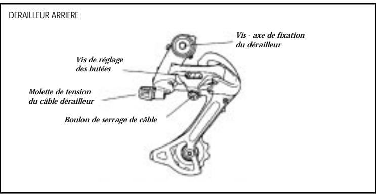 MARIN BIKES MARIN - DERAILLEUR ARRIERE - 1