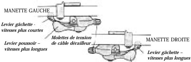 MARIN BIKES MARIN - LES MANETTES DE VITESSES SHIMANO - 1