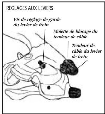 MARIN BIKES MARIN - LES LEVIERS DE FREIN - 1