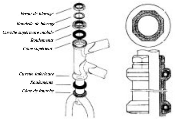 MARIN BIKES MARIN - JEU DE DIRECTION : - 1