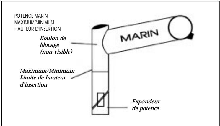 MARIN BIKES MARIN - HAUTEUR ET ORIENTATION DU CINTRE : - 1