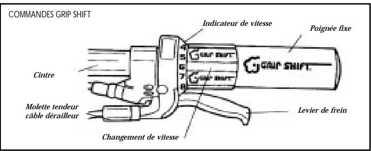 MARIN BIKES MARIN - LES MANETTES DE VITESSES SHIMANO - 2