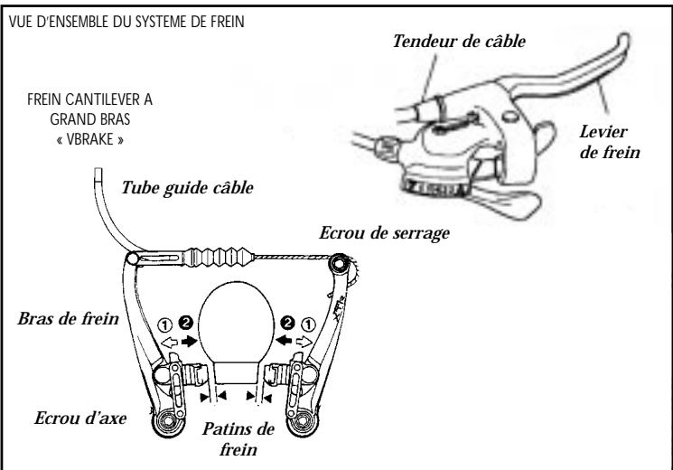 MARIN BIKES MARIN - VUE GENERALE DU SYSTEME DE FREINAGE : - 1