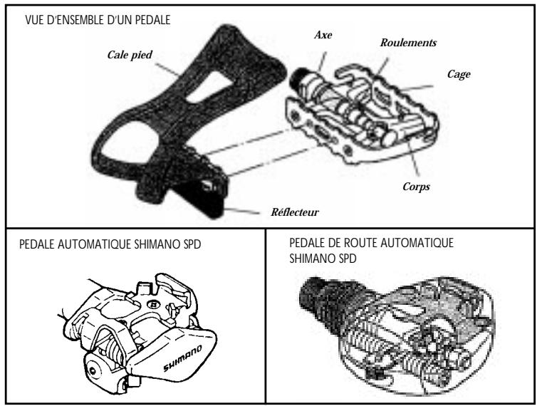 MARIN BIKES MARIN - PEDALES - 1