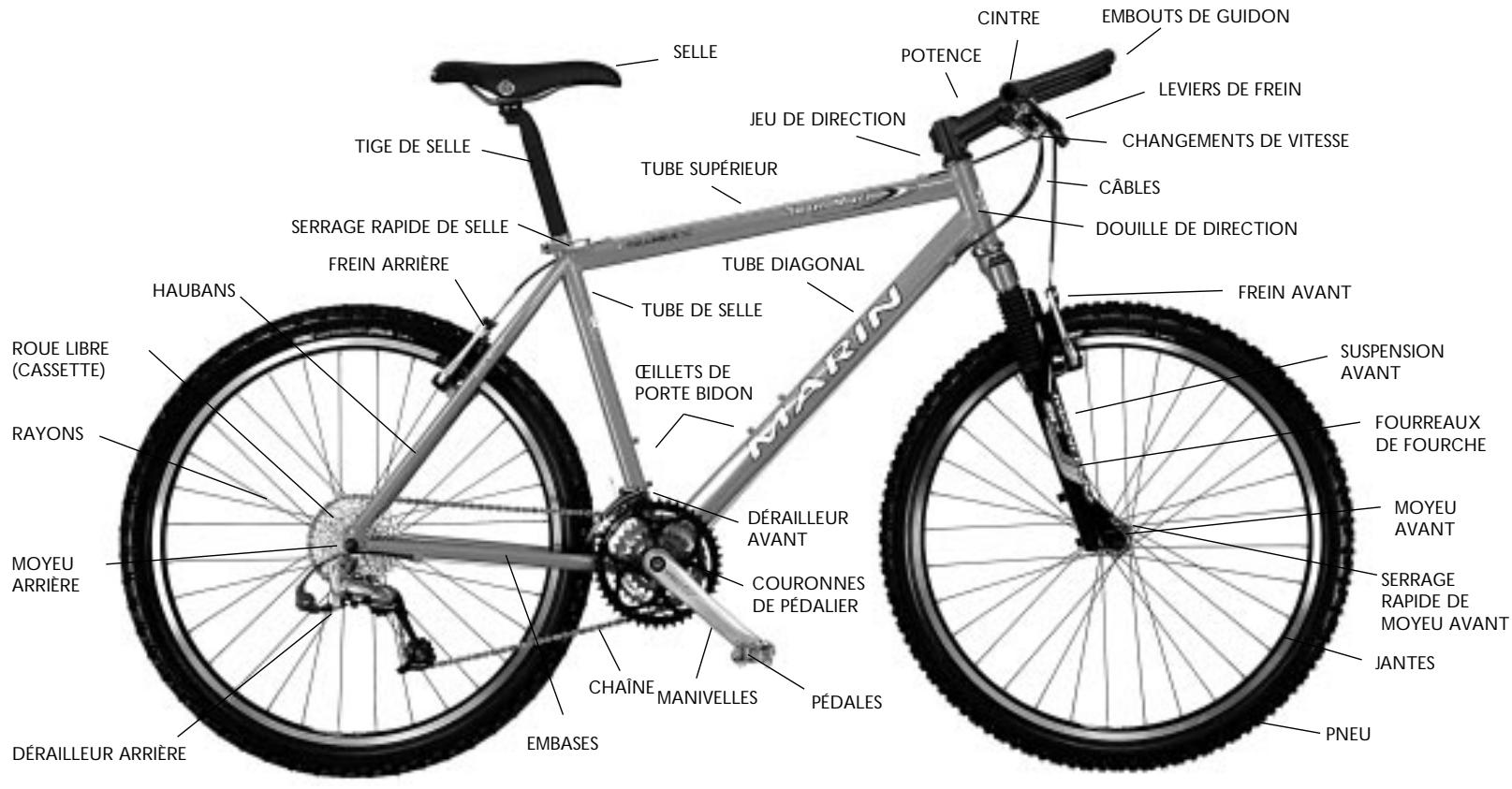 MARIN BIKES MARIN - VTT SUSPENSION AVANT - 1