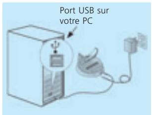 Port USB sur votre PC