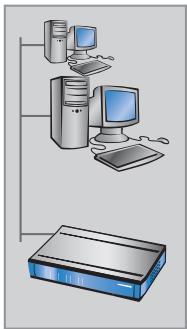 LANCOM 8011 VPN - Searching and configuring devices ... - 2