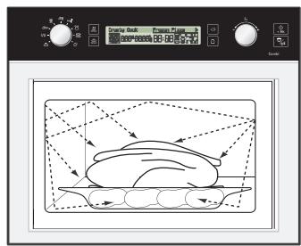 SAMSUNG CP1370E-B - Principe de cuisson - 1