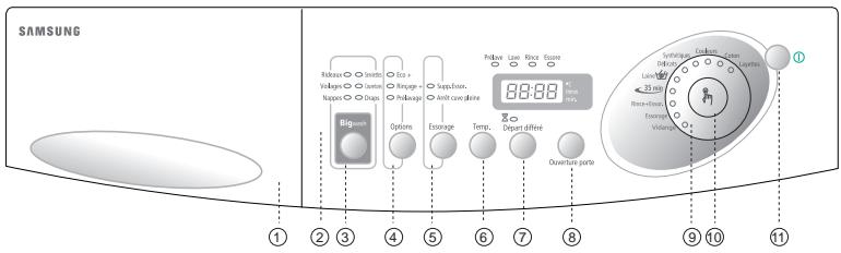 SAMSUNG B1315J - Panneaux de commandes - 1