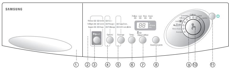 SAMSUNG B1315J - Panneaux de commandes - 1