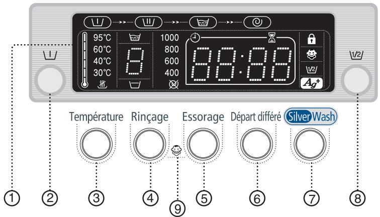 SAMSUNG R1245AV - Présentation du panneau de commandes - 1