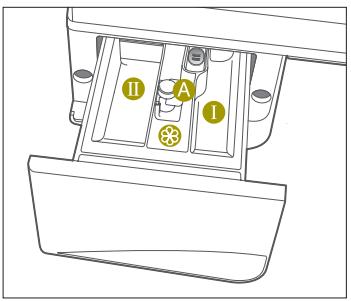 SAMSUNG R1245AV - Premier lavage - 1