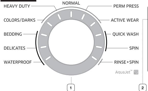 SAMSUNG WA45H7200AP/A2 - OVERVIEW OF THE CONTROL PANEL - 1