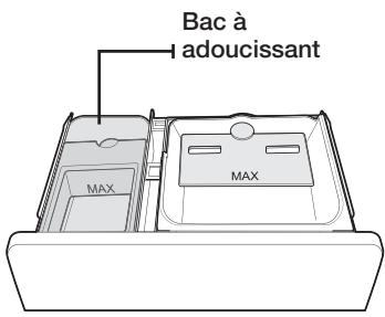 SAMSUNG WA45H7200AP/A2 - Chargement du bac à adoucissant - 1