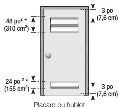 SAMSUNG WA45H7200AP/A2 - Dimensions requises pour l'installation - 4