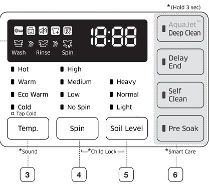 SAMSUNG WA45H7200AP/A2 - OVERVIEW OF THE CONTROL PANEL - 2
