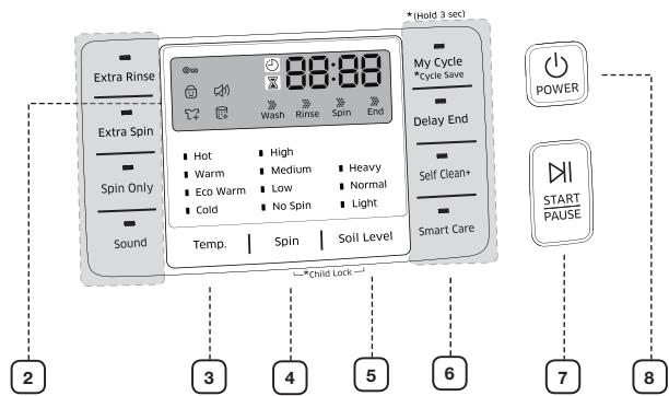 SAMSUNG WF42H5200AP/A2 - DESCRIPCION GENERAL DEL PANEL DE CONTROL - 6