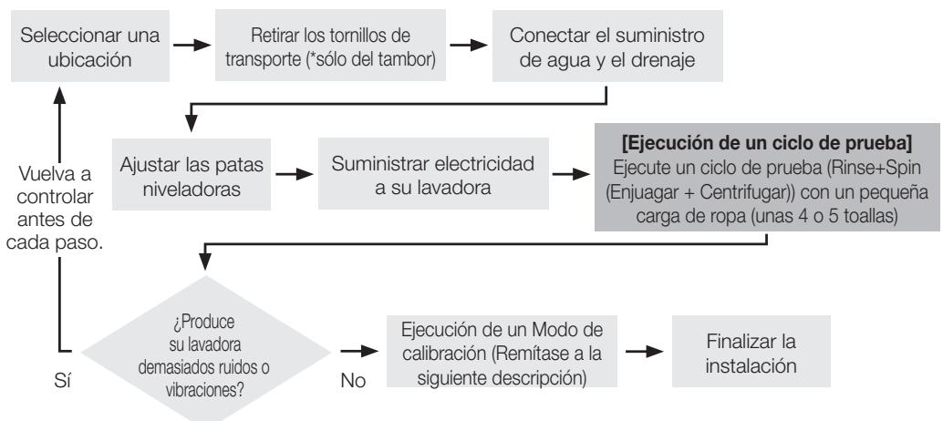 SAMSUNG WF42H5200AP/A2 - Cuadro de flujo de instalación - 1