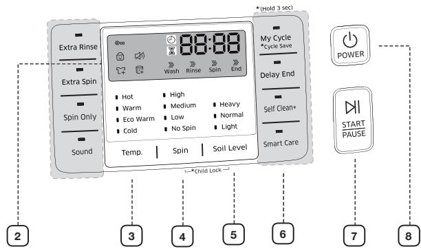 SAMSUNG WF42H5200AP/A2 - OVERVIEW OF THE CONTROL PANEL - 6