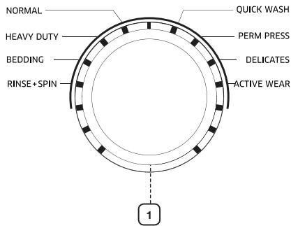 SAMSUNG WF42H5200AP/A2 - PRÉSENTATION DU PANNEAU DE COMMANDES - 5
