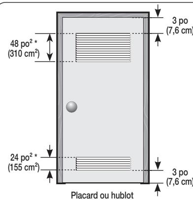 SAMSUNG WF42H5200AP/A2 - installation de votre lave-linge - 3