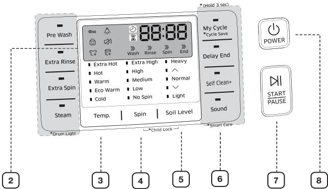 SAMSUNG WF45H6300AG/A2 - OVERVIEW OF THE CONTROL PANEL - 4