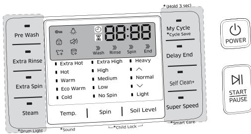 SAMSUNG WF45H6300AG/A2 - OVERVIEW OF THE CONTROL PANEL - 2