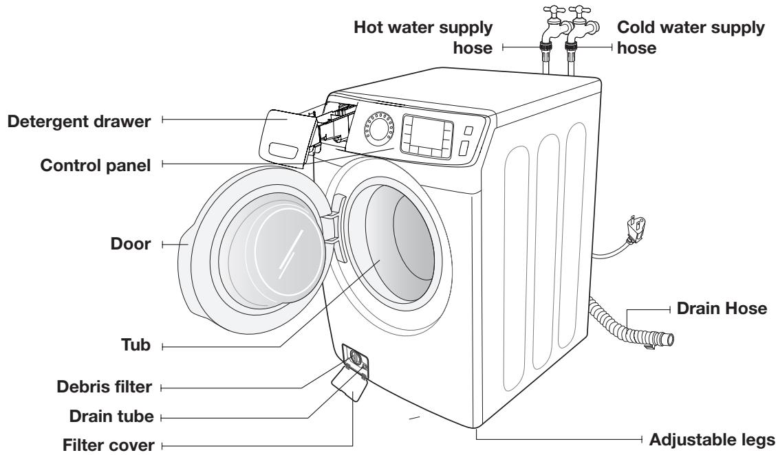 SAMSUNG WF45H6300AG/A2 - UNPACKING YOUR WASHER - 2