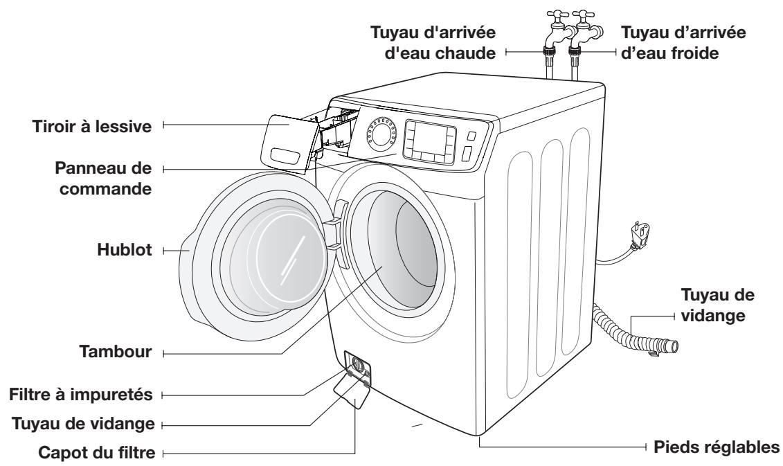 SAMSUNG WF45H6300AG/A2 - DÉBALLAGE DE VOTRE LAVE-LINGE - 1