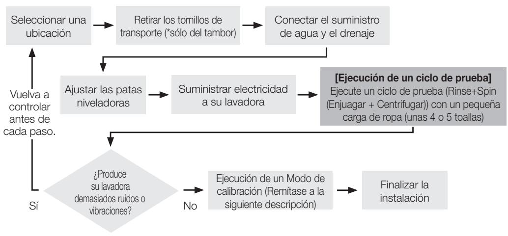 SAMSUNG WF45H6300AG/A2 - NOTA IMPORTANTE PARA EL INSTALADOR - 1