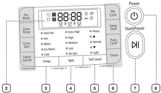 SAMSUNG WF455ARGSGR - Présentation du panneau de commandes - 2