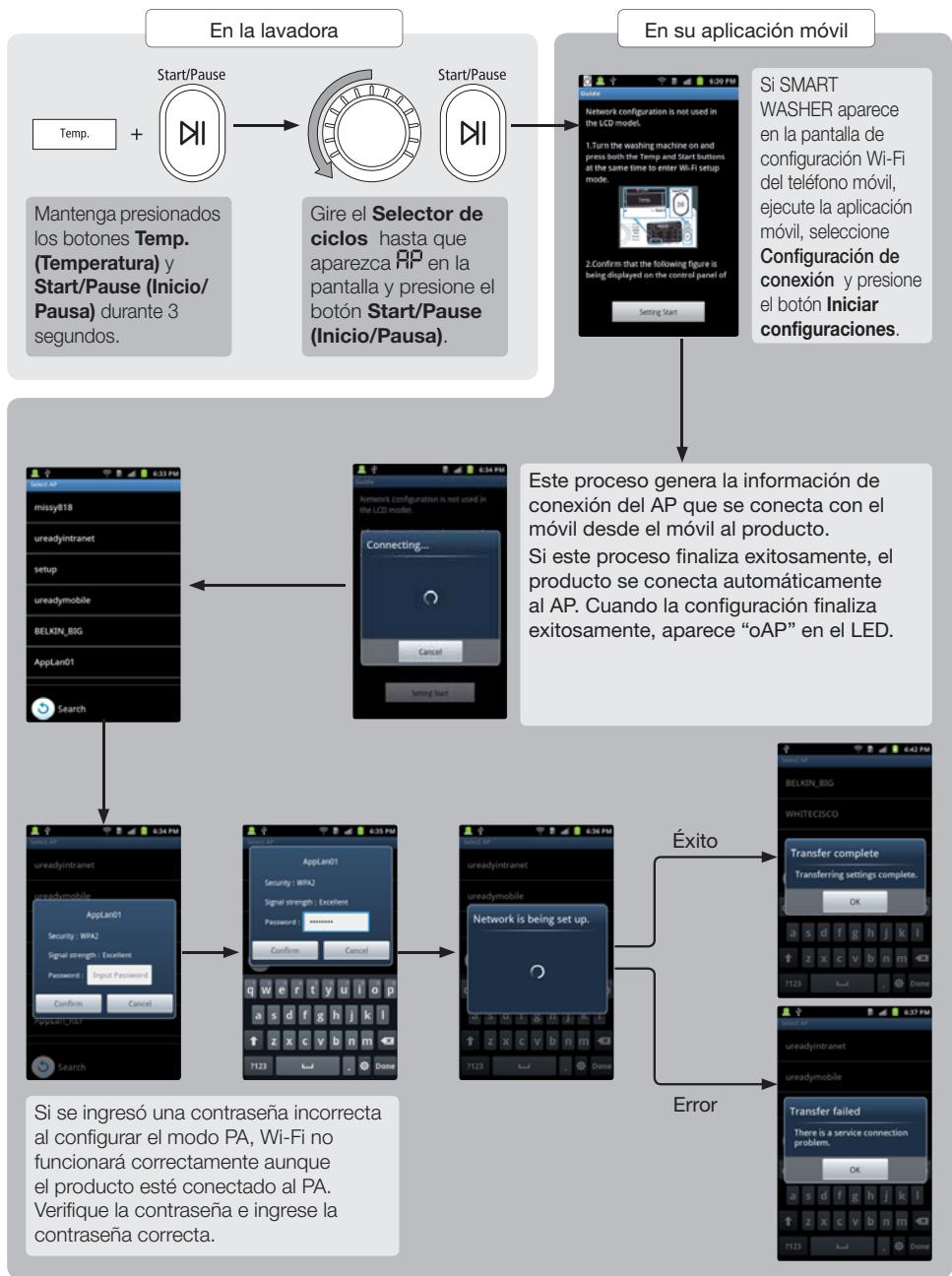 SAMSUNG WF455ARGSGR - GUIA RAPIDA PARA LA CONFIGURACION DEL WI-FI Y LA CONEXION AP - 1