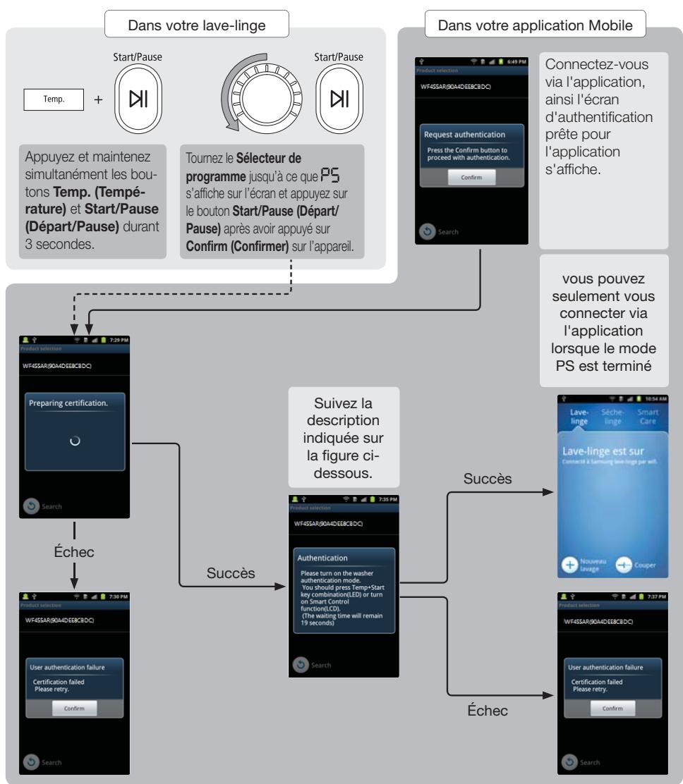 SAMSUNG WF455ARGSGR - Guide rapide pour la certification du périphérique - 1