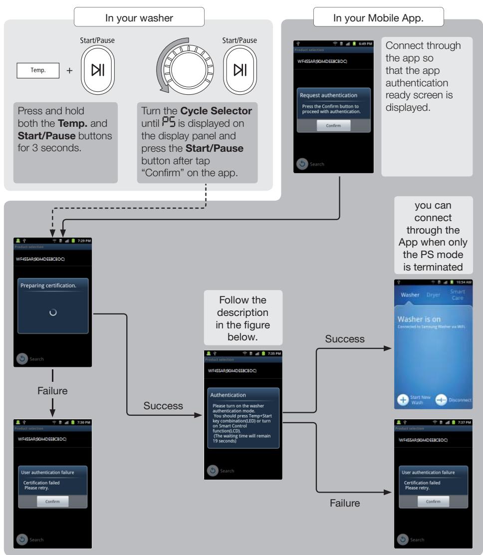 SAMSUNG WF455ARGSGR - QUICK GUIDE FOR DEVICE CERTIFICATION - 1