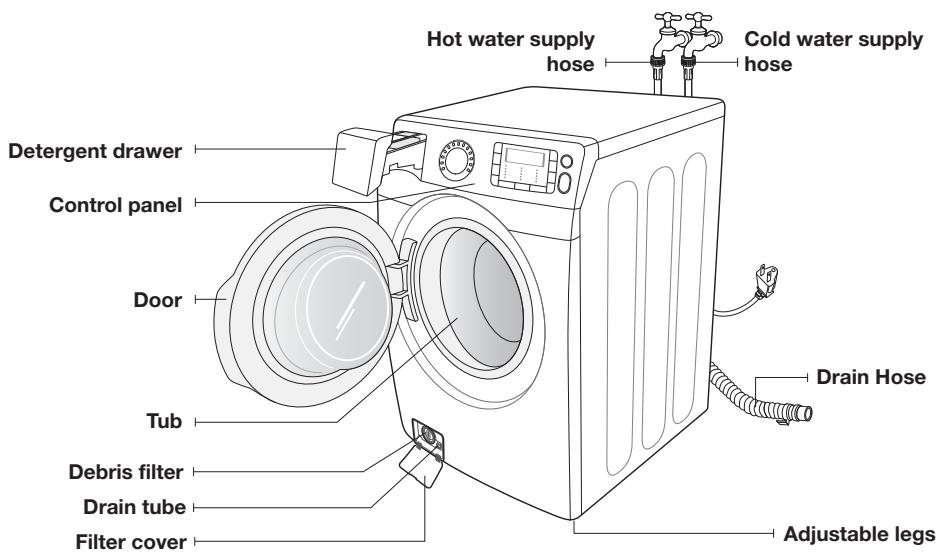 SAMSUNG WF455ARGSGR - UNPACKING YOUR WASHER - 2