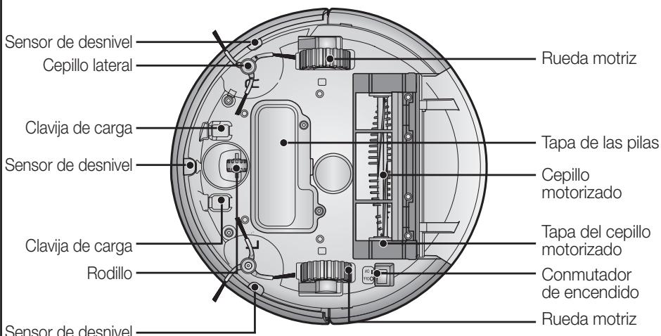 SAMSUNG SR8841 NAVIBOT - NOMBRE DE CADA COMPONENTE - 3