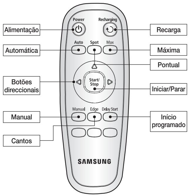 SAMSUNG SR8841 NAVIBOT - COMPONENTES - 17