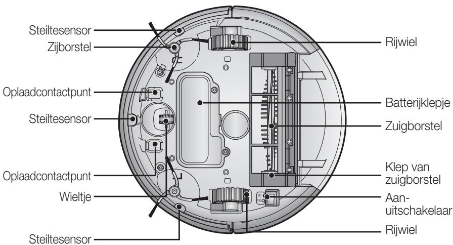 SAMSUNG SR8857 NAVIBOT CLASSIC - ONDERDELEN - 11
