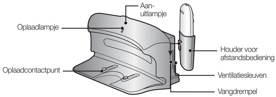 SAMSUNG SR8857 NAVIBOT CLASSIC - NAMEN VAN DE ONDERDELEN - 1