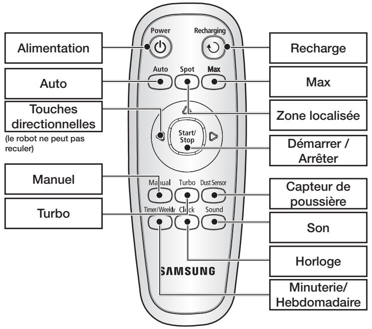 SAMSUNG SR8980-NAVIBOT-S - Mise en place des piles - 4