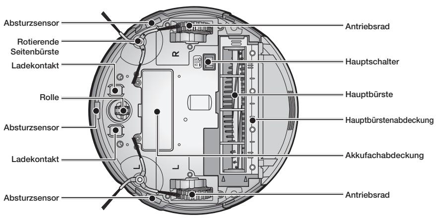 SAMSUNG SR8980-NAVIBOT-S - Weiteres Zubehör - 3